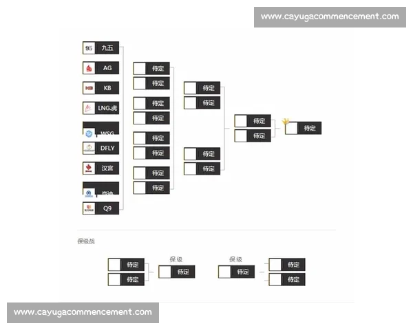 基于比赛淘汰规则设计的全新赛事体系探索与应用分析 基于比赛淘汰规则设计的全新赛事体系探索与应用分析