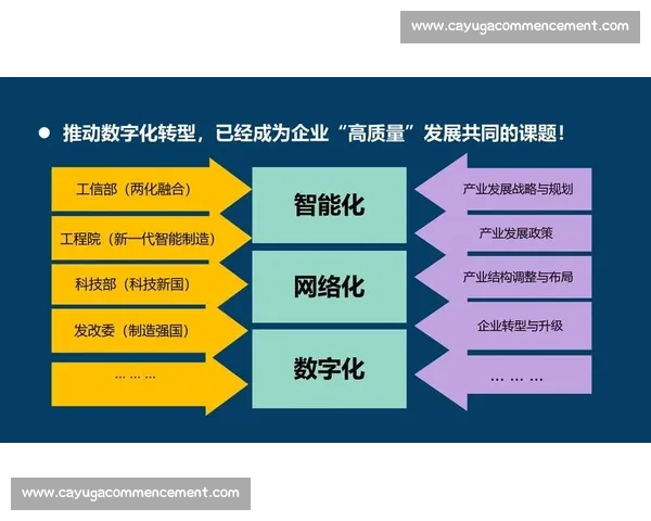 企业数字化转型驱动创新发展与智能管理实践探索