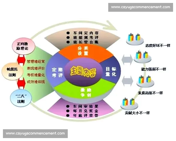 企业激励机制创新与实践：提升员工积极性与企业竞争力的有效路径探讨