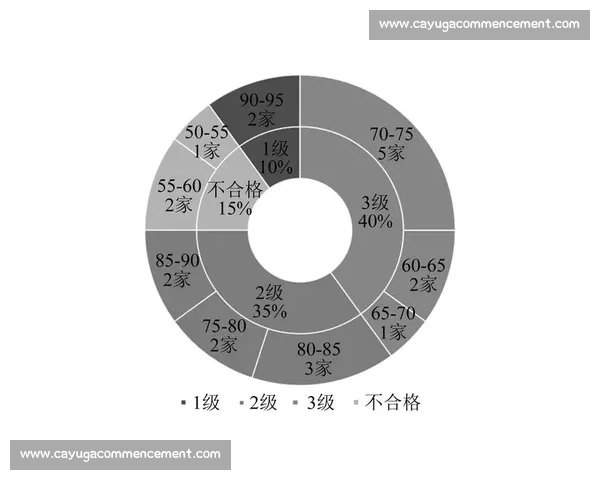 基于综合数据分析的体育竞技表现评估与优化研究